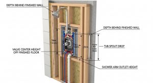 What Is the Right Shower Valve Rough In Distance From the Finished Wall?