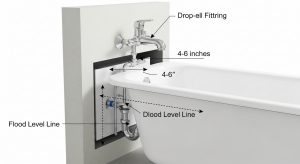 What Is the Right Tub Spout Height Above the Tub — and How High Should You Set It?