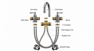What Is a Widespread Faucet Connector, and How Do You Pick the Right One in 2026?